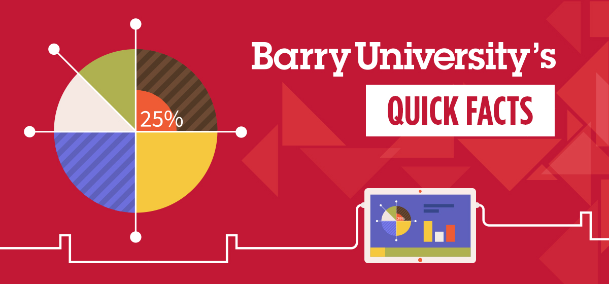 Calendar APR 2021: barry university academic calendar 2021