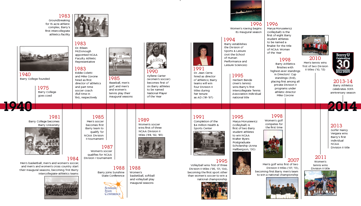 athleticstimeline.png (1203×687) 社史, ポスターデザイン, デザイン